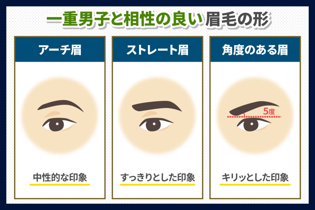 一重男子と相性の良い眉毛の形